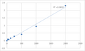 Human Peroxiredoxin-5, mitochondrial (PRDX5) ELISA Kit – Figure 1 of 2