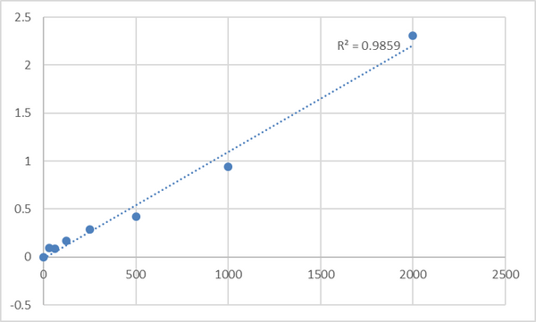 Human Peroxiredoxin-5, mitochondrial (PRDX5) ELISA Kit – Figure 1 of 2