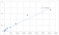 Human PR domain zinc finger protein 8 (PRDM8) ELISA Kit – Figure 1 of 2