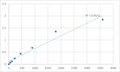 Human Probable histone-lysine N-methyltransferase PRDM7 (PRDM7) ELISA Kit – Figure 1 of 2