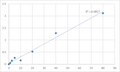 Human Basic salivary proline-rich protein 3 (PRB3) ELISA Kit – Figure 1 of 2