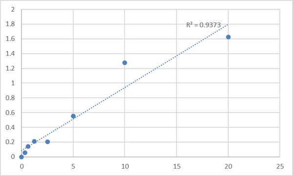 Human Protein phosphatase 1 regulatory subunit 15B (PPP1R15B) ELISA Kit – Figure 1 of 2