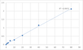 Human Peptidylprolyl cis-trans isomerase A-like 4G (PPIAL4G) ELISA Kit – Figure 1 of 2