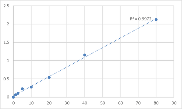Human Peptidylprolyl cis-trans isomerase A-like 4G (PPIAL4G) ELISA Kit – Figure 1 of 2