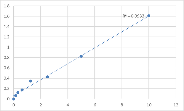 Human Ribonucleases P/MRP protein subunit POP1 (POP1) ELISA Kit – Figure 1 of 2