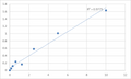 Human Cardiac phospholamban (PLN) ELISA Kit – Figure 1 of 2