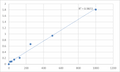 Human Urokinase-type Plasminogen Activator Receptor (PLAUR/uPAR) ELISA Kit – Figure 1 of 2