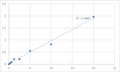 Human Piwi-like protein 1 (PIWIL1) ELISA Kit – Figure 1 of 2