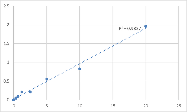 Human Piwi-like protein 1 (PIWIL1) ELISA Kit – Figure 1 of 2