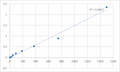 Human Phosphatidylinositol-4,5-bisphosphate 3-kinase catalytic subunit beta isoform (PIK3CB) ELISA Kit – Figure 1 of 2