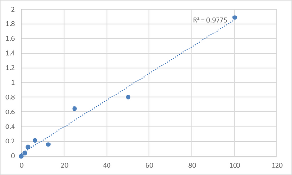 Human N-acetylglucosaminyl-phosphatidylinositol de-N-acetylase (PIGL) ELISA Kit – Figure 1 of 2