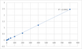 Human Progesterone induced blocking factor (PIBF) ELISA Kit – Figure 1 of 2