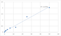 Human Phosphatidylinositol 4-kinase alpha (PI4KA) ELISA Kit – Figure 1 of 2