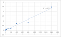 Human PHD finger protein 7 (PHF7) ELISA Kit – Figure 1 of 2