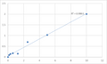 Human Peptidoglycan recognition protein L (PGRP-L) ELISA Kit – Figure 1 of 2