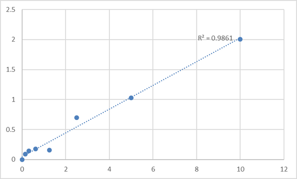 Human Peptidoglycan recognition protein L (PGRP-L) ELISA Kit – Figure 1 of 2
