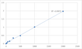 Human Prostacycline (PGI2) ELISA Kit – Figure 1 of 2