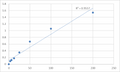 Human Prostaglandin H2 (PGH2) ELISA Kit – Figure 1 of 2