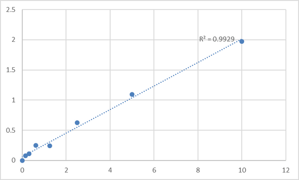 Human Serine/threonine-protein phosphatase PGAM5, mitochondrial (PGAM5) ELISA Kit – Figure 1 of 2