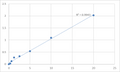 Human Phosphofructokinase-platelet (PFKP) ELISA Kit – Figure 1 of 2