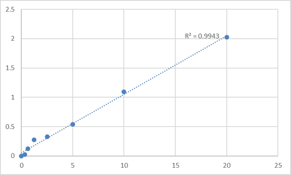 Human Phosphofructokinase-platelet (PFKP) ELISA Kit – Figure 1 of 2