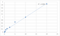 Human 6-phosphofructokinase, muscle type (PFKM) ELISA Kit – Figure 1 of 2