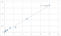 Human Platelet Factor 4 (PF-4) ELISA Kit – Figure 1 of 2