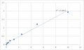 Human Phosphatidylethanolamine-binding protein 1 (PEBP1) ELISA Kit – Figure 1 of 2