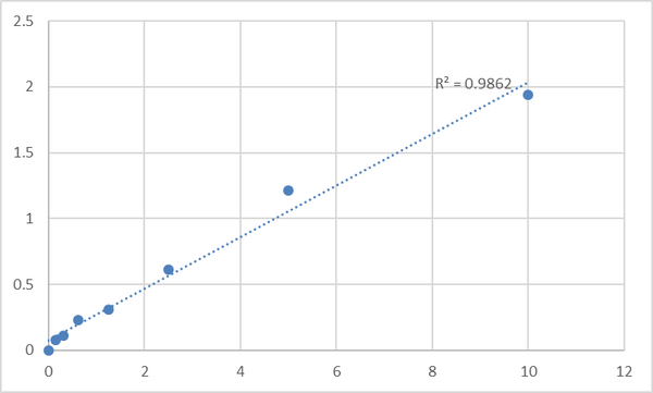 Human Phosphatidylethanolamine-binding protein 1 (PEBP1) ELISA Kit – Figure 1 of 2