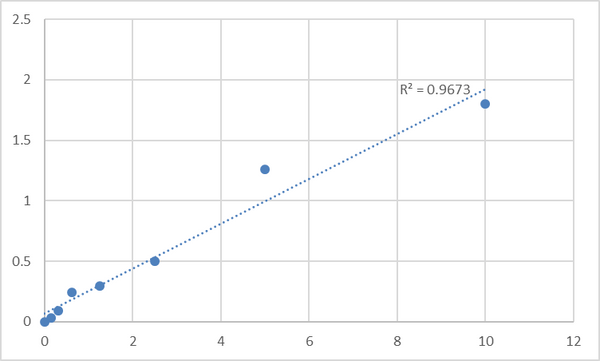 Human Protein disulfide-isomerase A6 (PDIA6) ELISA Kit – Figure 1 of 2