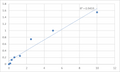 Human Protein disulfide-isomerase A3 (PDIA3) ELISA Kit – Figure 1 of 2
