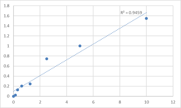 Human Protein disulfide-isomerase A3 (PDIA3) ELISA Kit – Figure 1 of 2