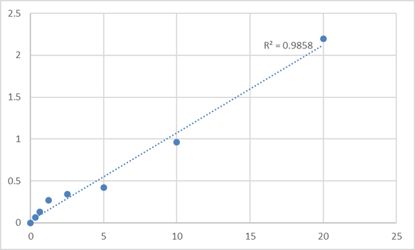 Human Protein disulfide-isomerase A2 (PDIA2) ELISA Kit – Figure 1 of 2