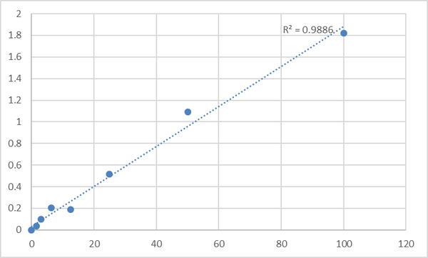 Human Pyruvate dehydrogenase E1 component subunit beta, mitochondrial (PDHB) ELISA Kit – Figure 1 of 2