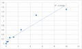 Human Pyruvate dehydrogenase E1 component subunit alpha, somatic form, mitochondrial (PDHA1) ELISA Kit – Figure 1 of 2