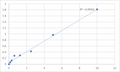 Human Beta-type platelet-derived growth factor receptor (PDGFRB) ELISA Kit – Figure 1 of 2