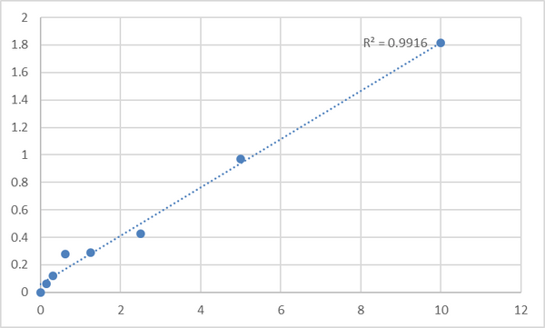 Human Beta-type platelet-derived growth factor receptor (PDGFRB) ELISA Kit – Figure 1 of 2