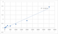 Human Platelet-Derived Growth Factor-BB (PDGF-BB) ELISA Kit – Figure 1 of 2