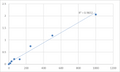Human Platelet-derived growth factor subunit B (PDGFB) ELISA Kit – Figure 1 of 2