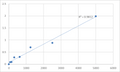 Human Platelet-Derived Growth Factor AB (PDGF-AB) ELISA Kit – Figure 1 of 2