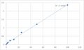 Human Platelet-Derived Growth Factor AA (PDGF-AA) ELISA Kit – Figure 1 of 2