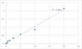 Human Programmed cell death 6-interacting protein (PDCD6IP) ELISA Kit – Figure 1 of 2
