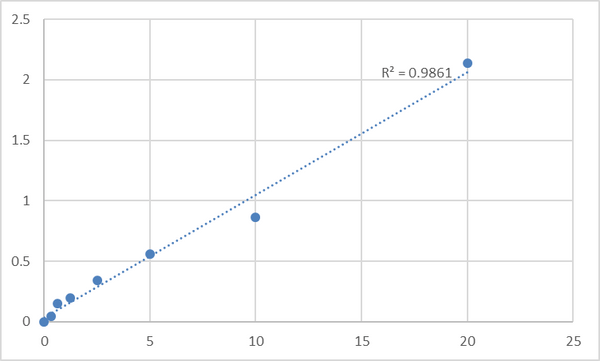 Human Programmed cell death 6-interacting protein (PDCD6IP) ELISA Kit – Figure 1 of 2