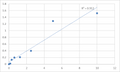 Human Programmed cell death protein 5 (PDCD5) ELISA Kit – Figure 1 of 2
