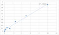 Human Programmed cell death 1 ligand 2 (PDCD1LG2) ELISA Kit – Figure 1 of 2