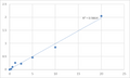 Human Prenylcysteine oxidase 1 (PCYOX1) ELISA Kit – Figure 1 of 2