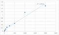 Human Procalcitonin (PCT) ELISA Kit – Figure 1 of 2