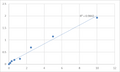 Human Proprotein convertase subtilisin/kexin type 5 (PCSK5) ELISA Kit – Figure 1 of 2