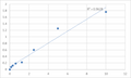 Human Proliferating cell nuclear antigen (PCNA) ELISA Kit – Figure 1 of 2