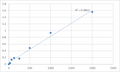 Human Protein-L-isoaspartate (PCMT1) ELISA Kit – Figure 1 of 2